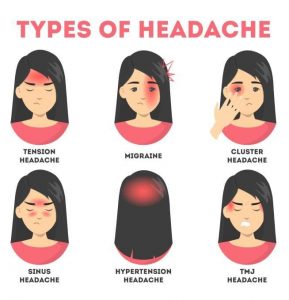 Types of Headache